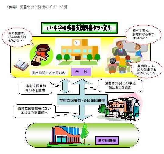 '図書セット貸出のイメージ図